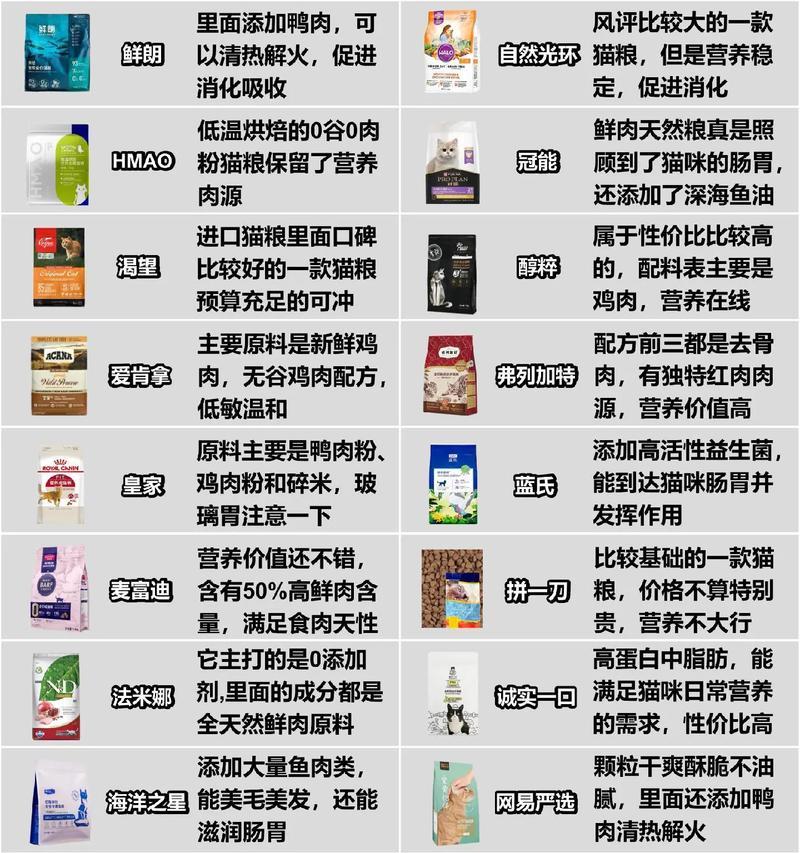 猫粮价格不断上涨该如何应对？有哪些经济实惠的选择？
