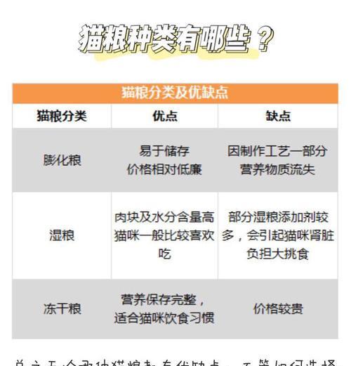 猫粮价格不断上涨该如何应对？有哪些经济实惠的选择？