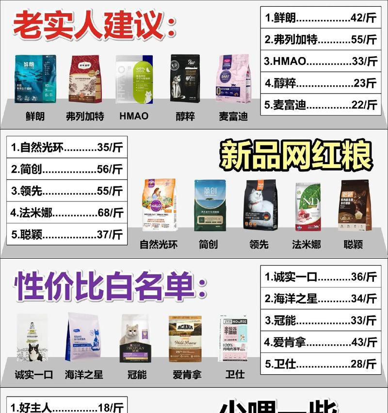 猫粮价格不断上涨该如何应对？有哪些经济实惠的选择？