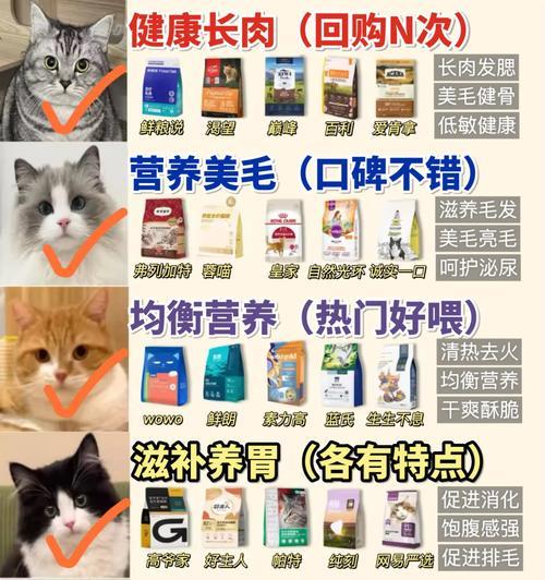 猫咪各个时期用的猫粮是什么？不同阶段的营养需求？