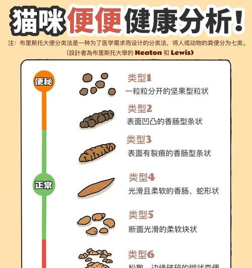 猫不吃猫粮大便正常是正常现象吗？