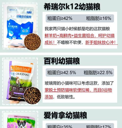 带有两只猫图案的猫粮品牌是什么？如何识别该猫粮品牌？