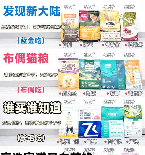 什么配方猫粮增肥最快呢？哪些成分有助于猫咪增重？