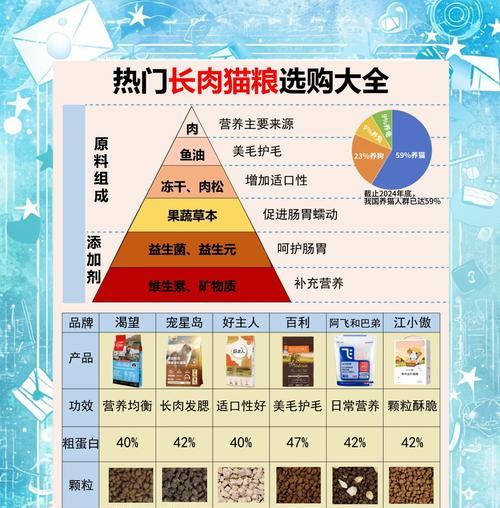 肥猫适合哪种猫粮以助消化？