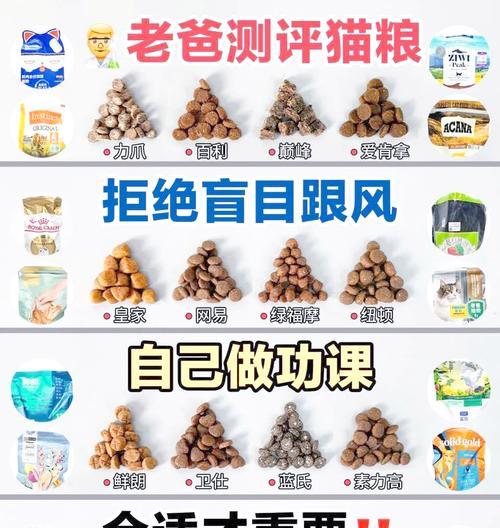 妈妈要买猫粮怎么说话呢？如何选择合适的猫粮？