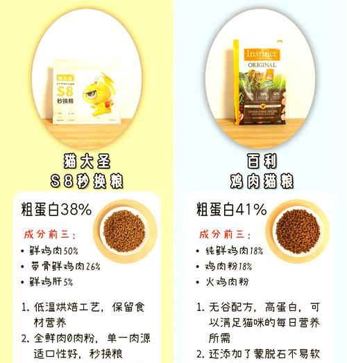 如何将猫粮制成干颗粒？需要哪些工具？