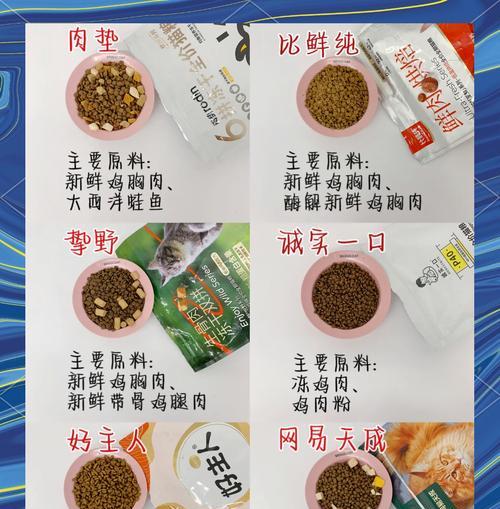 极品美味猫粮的评价如何？适合什么类型的猫咪？