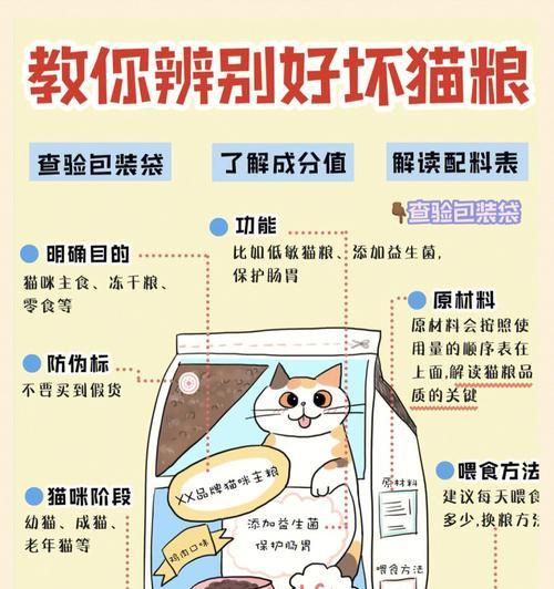 如何判断猫粮的质量好坏？