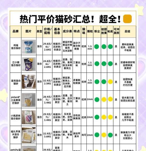猫砂价格高昂的原因是什么？
