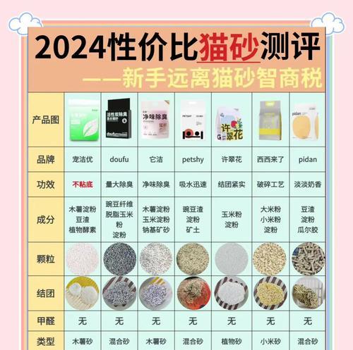 猫砂价格高昂的原因是什么？
