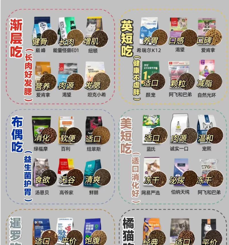 猫咪为什么不吃旧猫粮了？旧猫粮变质的迹象有哪些？