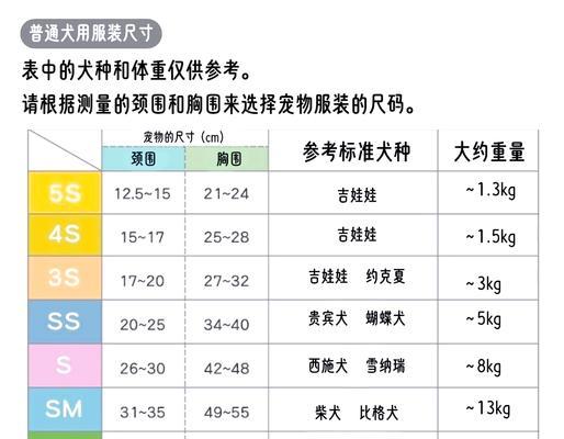 三个月大的德牧脖围尺寸是多少？如何测量？