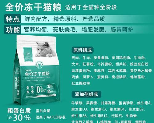 猫粮中没有鸽子成分能吃吗？原因是什么？