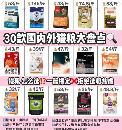 猫咪完全拒绝猫粮该如何是好？