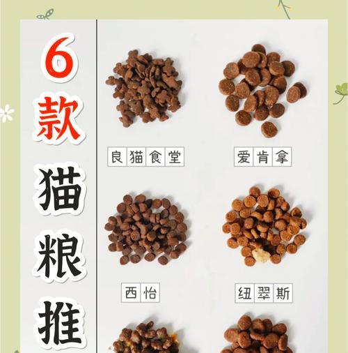 蓝灰色的猫适合吃什么猫粮？如何选择适合蓝灰色猫的猫粮？
