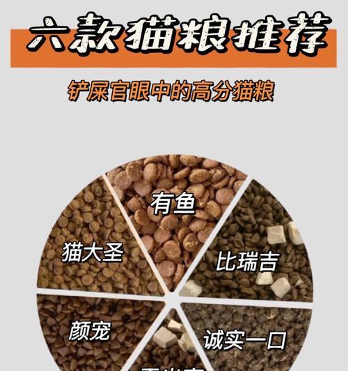 猫粮怎么挑粗灰分的？如何判断猫粮质量？