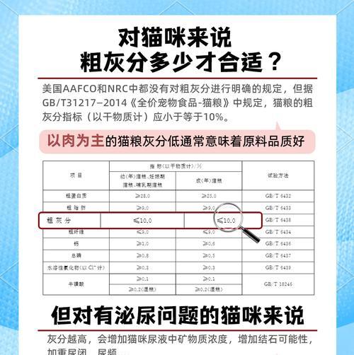 猫粮怎么挑粗灰分的？如何判断猫粮质量？