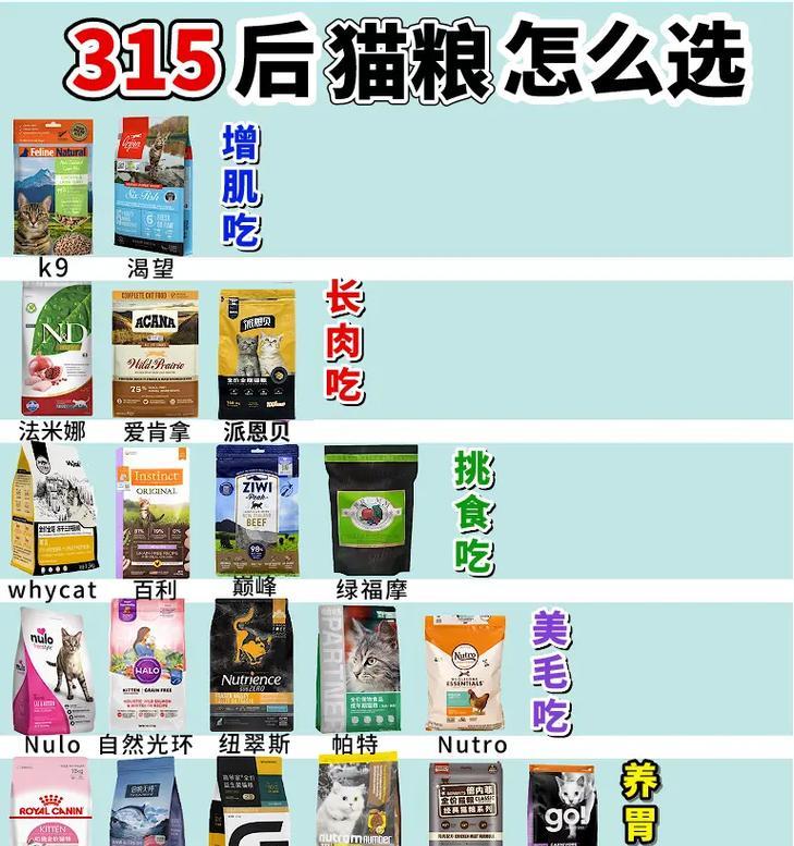 贝朗迪猫粮开封后如何正确保存？