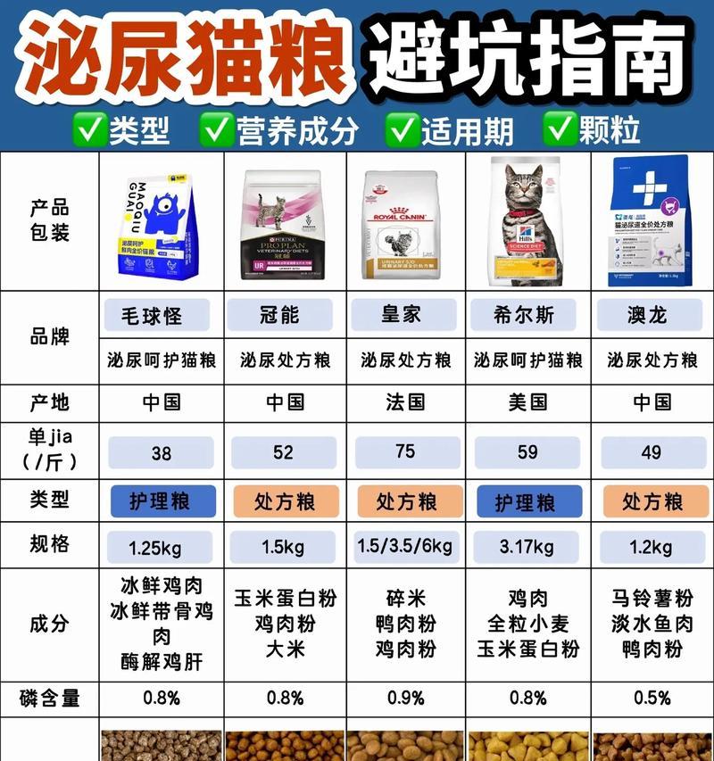 猫膀胱炎应选择哪种猫粮恢复快？