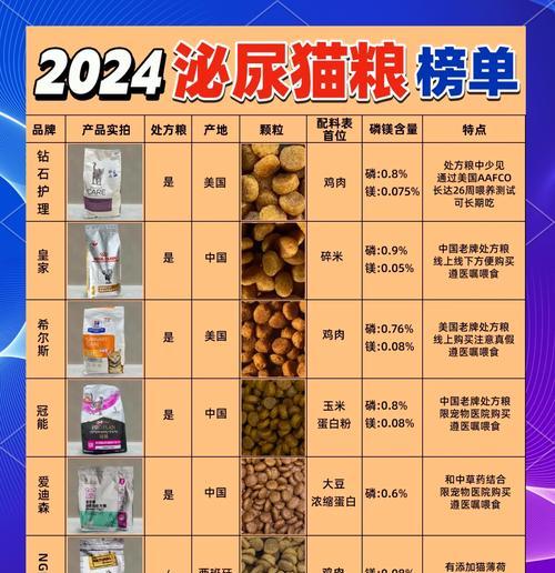猫膀胱炎应选择哪种猫粮恢复快？