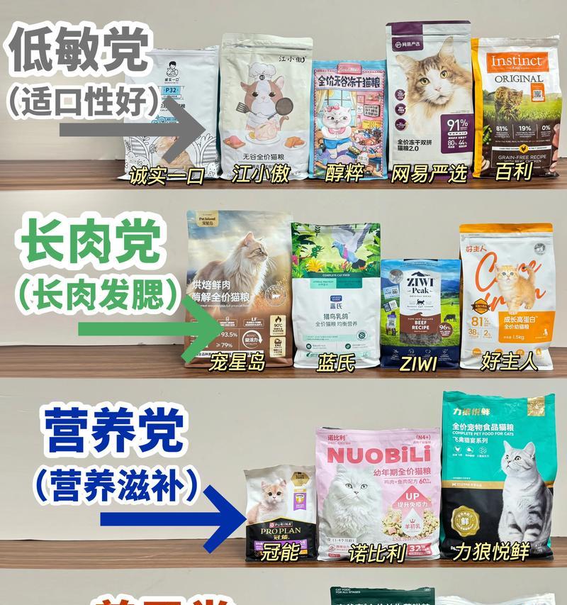 猫粮中必须含肉吗？肉对猫咪健康有何影响？