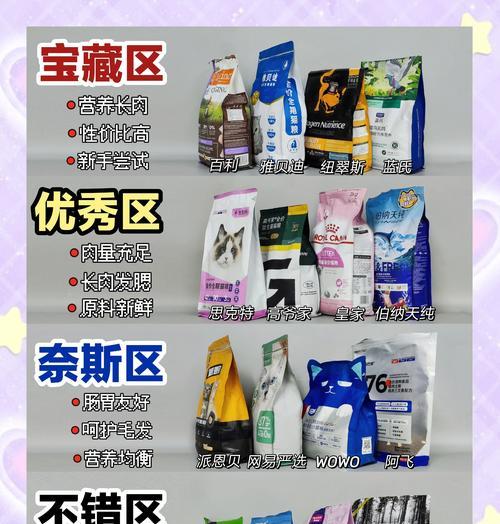 为何长肉猫粮会让猫咪的便便不臭？这正常吗？