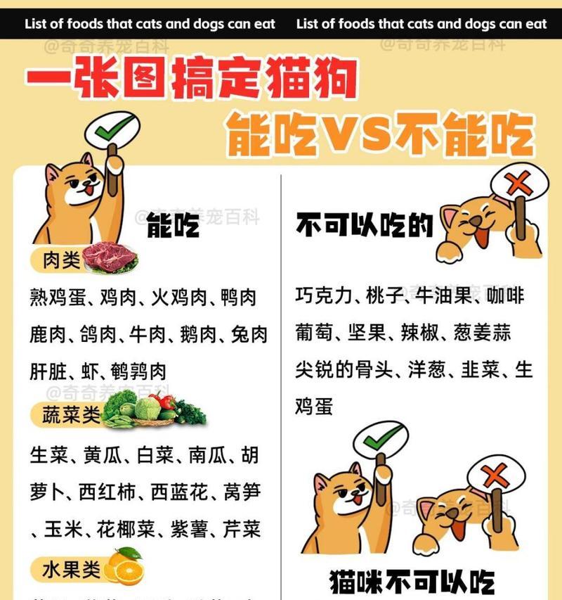 猫粮中鸡肉萝卜的做法是什么？自制猫粮的营养如何平衡？