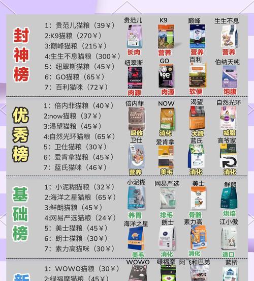 最近猫粮购买便宜的原因是什么？