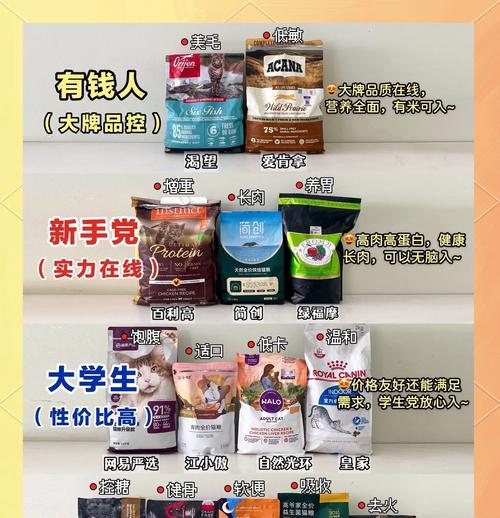 开网店卖猫粮需要哪些步骤？如何成功运营一个猫粮网店？