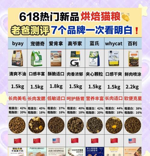 猫舍现在需要购买猫粮吗？如何选择合适的猫粮品牌？