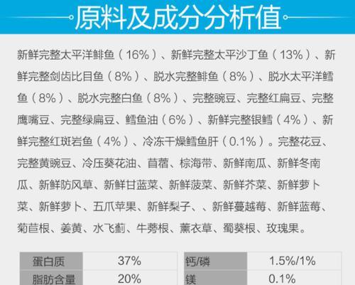 如何解读猫粮的危害成分表？
