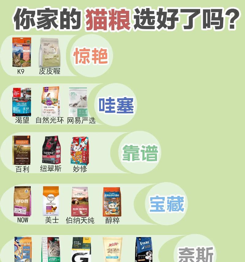 哪些品牌的全猫粮值得推荐？它们的主要优点是什么？