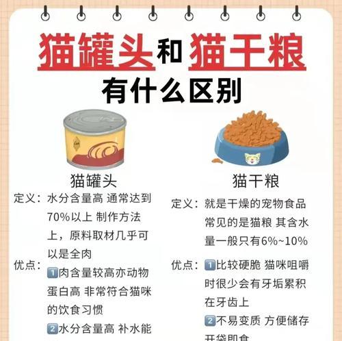 酿酒酵母对猫咪有何益处？在猫粮中起什么作用？