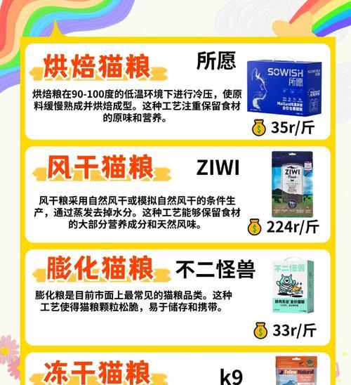 购买猫粮时如何选择适合自家猫咪的？