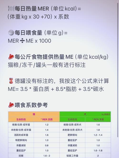 猫粮评测的算法公式是如何计算的？