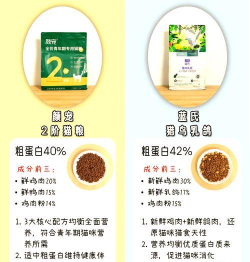 制作猫粮需要哪些优质材料？如何确保猫粮的营养均衡？