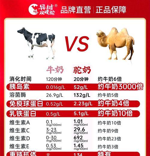 羊驼奶和羊奶有何区别？羊驼奶的正确饮用方法是什么？