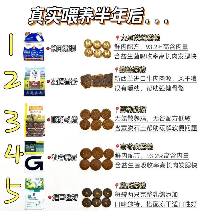 农夫农场猫粮的质量评价如何？