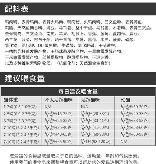 如何吃猫粮才能加快消化速度？