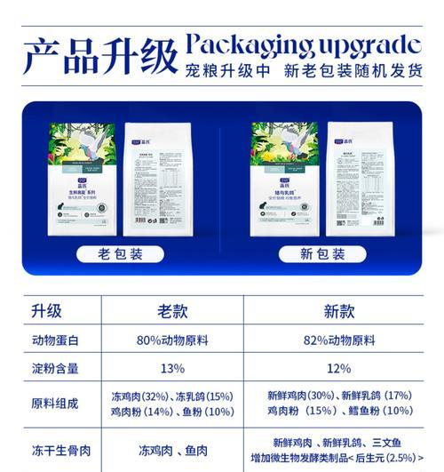 蓝氏乳鸽猫粮的分类及其特点是什么？