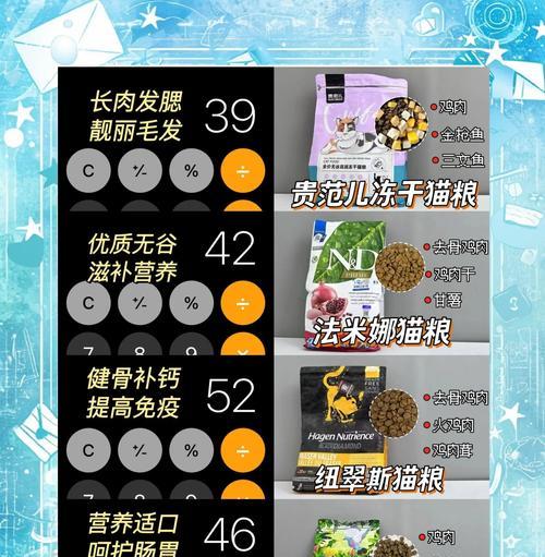 妮吖猫粮属于什么公司？好养胖猫推荐什么猫粮呢？