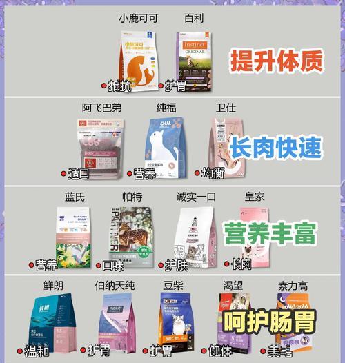 幼猫爆毛期推荐的猫粮有哪些？如何选择合适的产品？