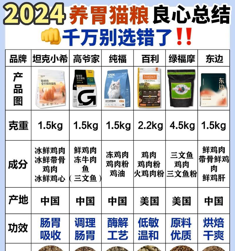 猫咪消化不良应吃什么猫粮？如何选择合适品牌？