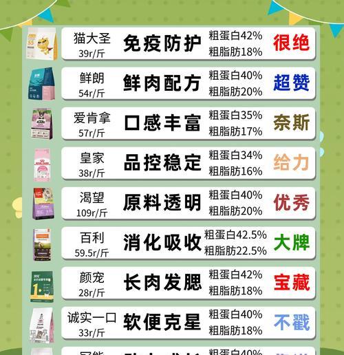如何查询已购买的猫粮订单？买猫粮后订单追踪方法是什么？