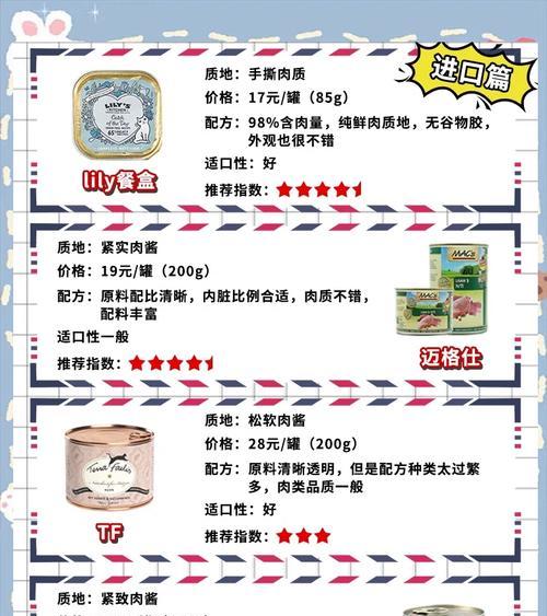 如何选择合适的猫粮储藏罐？购买时应注意什么？
