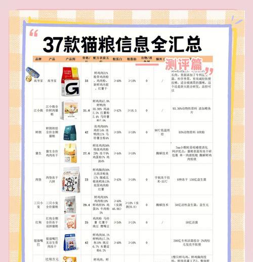 纯刻猫粮换粮周期长是为什么？换粮过程中应注意什么？
