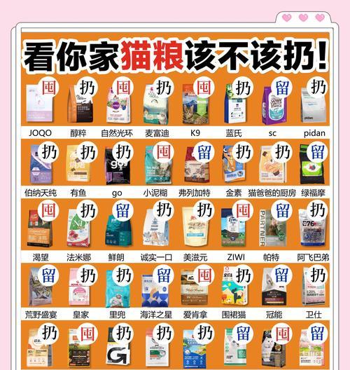 好主人加3猫粮怎么样？好主人加3猫粮的优缺点是什么？