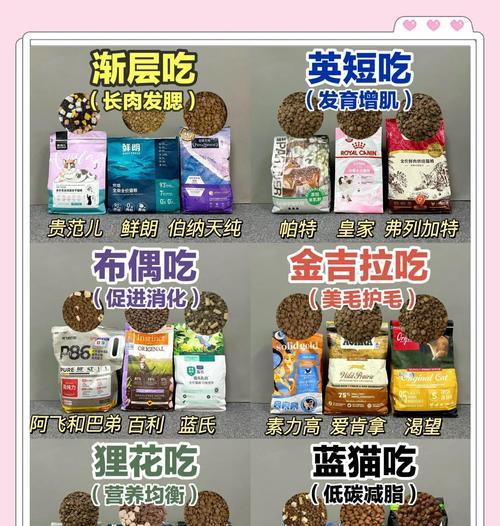 市场买猫怎么挑猫粮的呢？有哪些技巧？