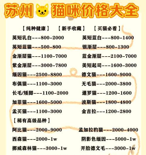 为什么快过年猫粮涨价了？猫粮涨价的原因是什么？