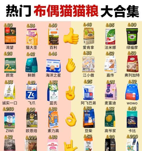 幼年布偶猫怎么吃胖点的猫粮？有哪些推荐的猫粮品牌？